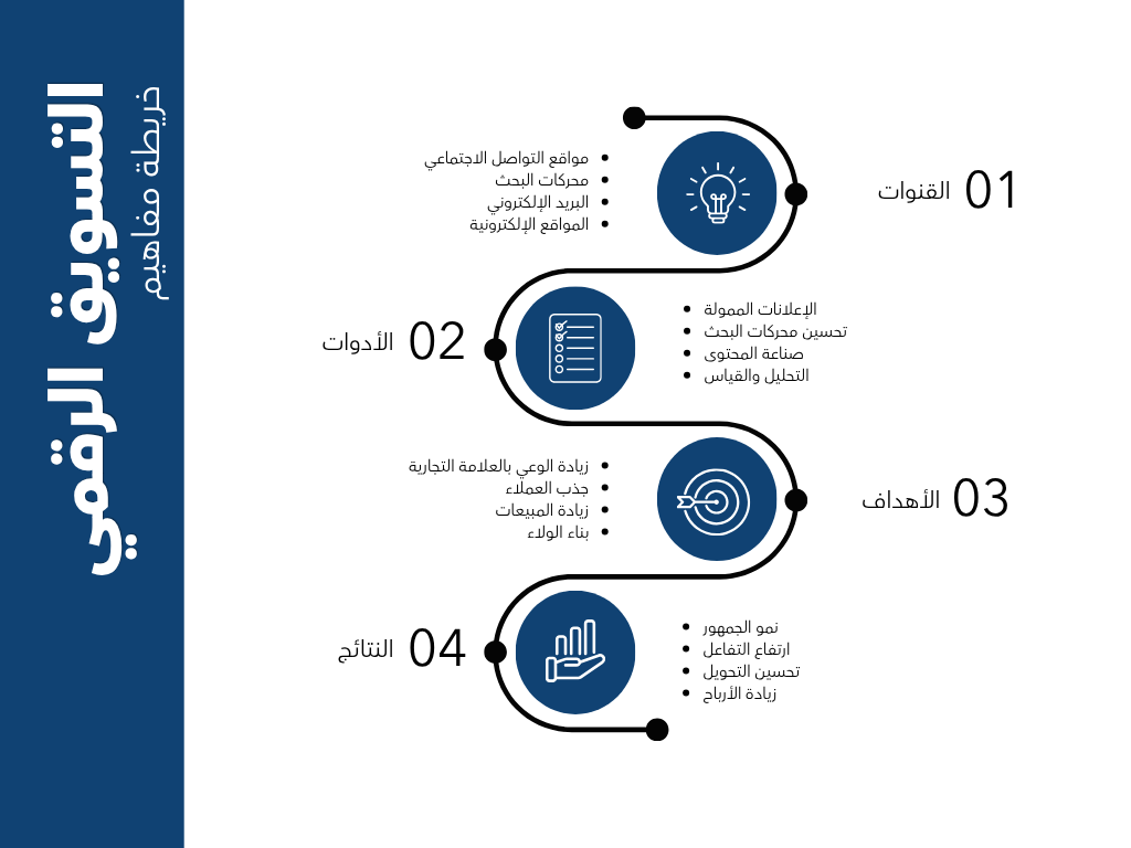 خريطة المفاهيم التسويق الرقمي أزرق وأسود حداثي